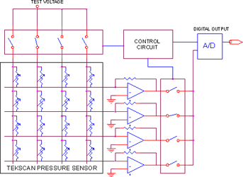 How sensors work - Pressure mapping systems